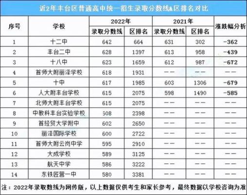 2023年503分东平中考排名多少？（东平教育招生）