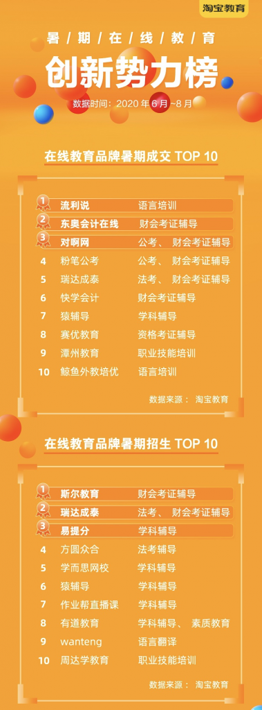 考试与招生如何订阅？（淘宝招生教育）