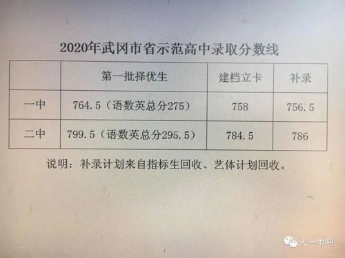 2023年武冈高中计划招生多少？（武冈教育招生）
