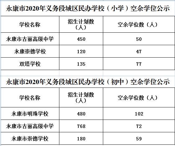 永康龙川初中好吗？（永康教育招生）