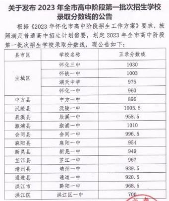 洞口六中录取分数线2023？（洞口教育招生）