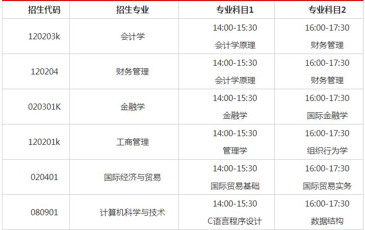 专升本财经大学可以吗？（财大教育招生）