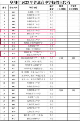 临泉一中2023年实验班招多少人？（临泉教育招生）