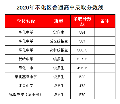 宁波奉化中考怎么填志愿？（奉化教育招生）