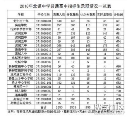 2016滨州北镇中学自主招生中考分数查询网站？（北镇教育招生）