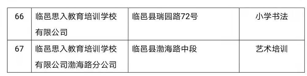 临邑县小学划片？（临邑教育招生）