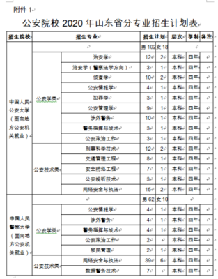 公安招考条件和时间？（公安教育招生）