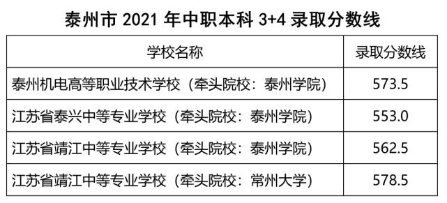 3+4本科有哪些学校？（仪征教育招生）