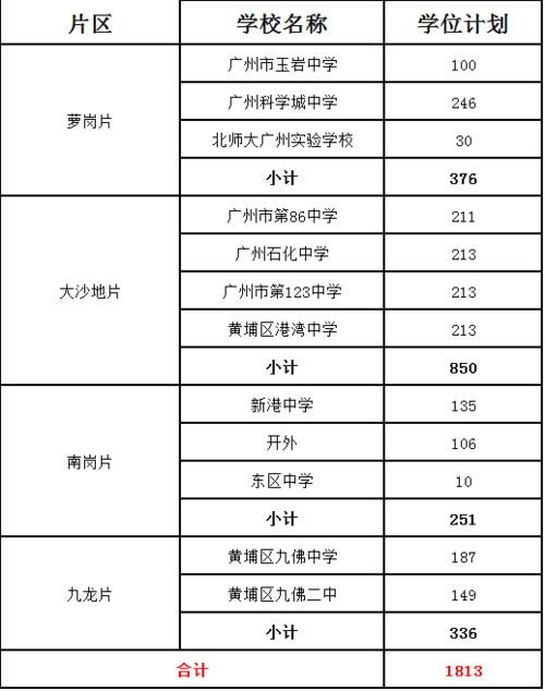 黄埔中学招生条件？（黄埔教育招生）