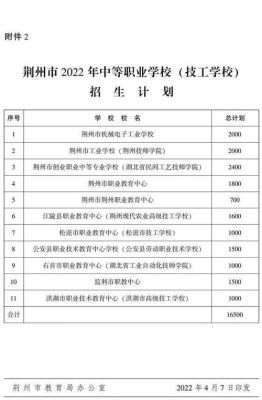 2022荆州中学在荆州区招多少人？（荆州教育招生）