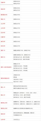 揭阳市初三2021升高中录取分数线？（揭东教育招生）