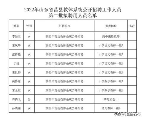莒县2022年中考有多少人？（莒县教育招生）