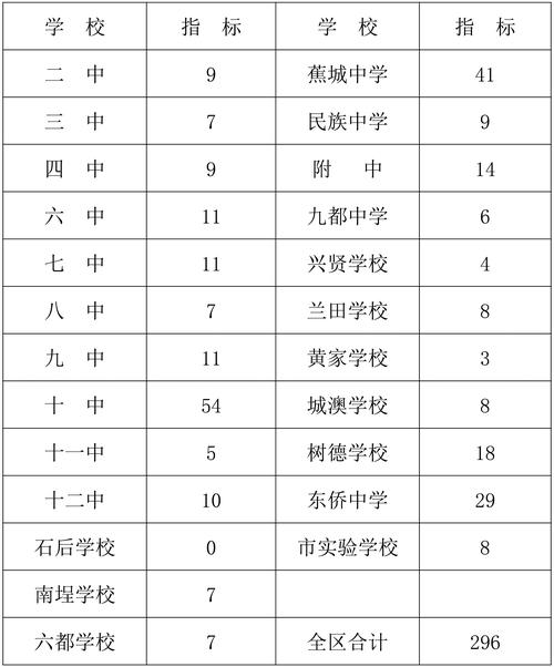 北海中考定向生录取条件？（海城教育招生）
