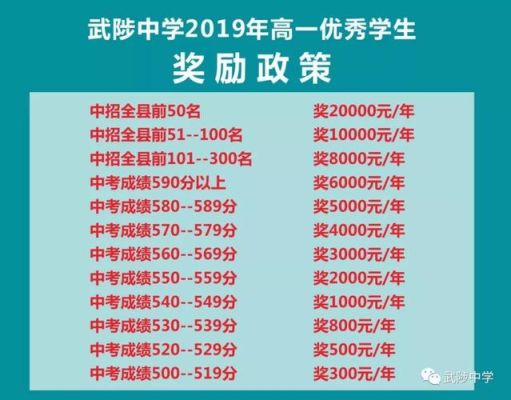 武陟中学学费是多少？（武陟教育招生）