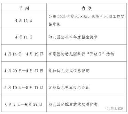 2023幼儿园报名时间？（学前教育教育招生）