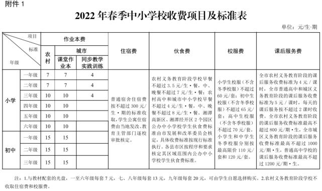 中小学餐费每餐补贴多少？（上海义务教育教育招生）