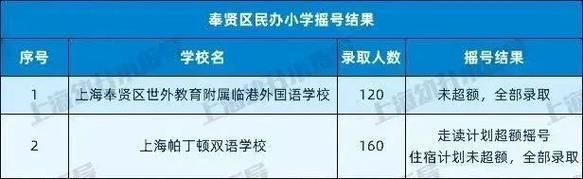2022上海徐汇民办小学摇号时间？（松江教育义务教育招生）