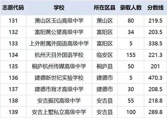 富阳中考志愿填报流程？（富阳区教育招生）
