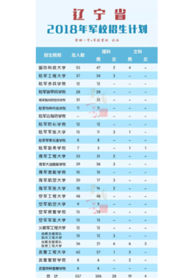 中专军校排名前十？（乌鲁木齐精锐教育招生）
