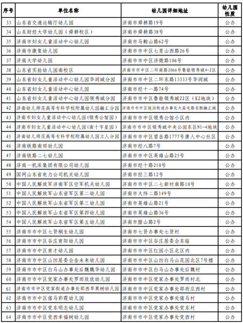 2021年济南历下区公立幼儿园入园条件？（济南教育考试招生）