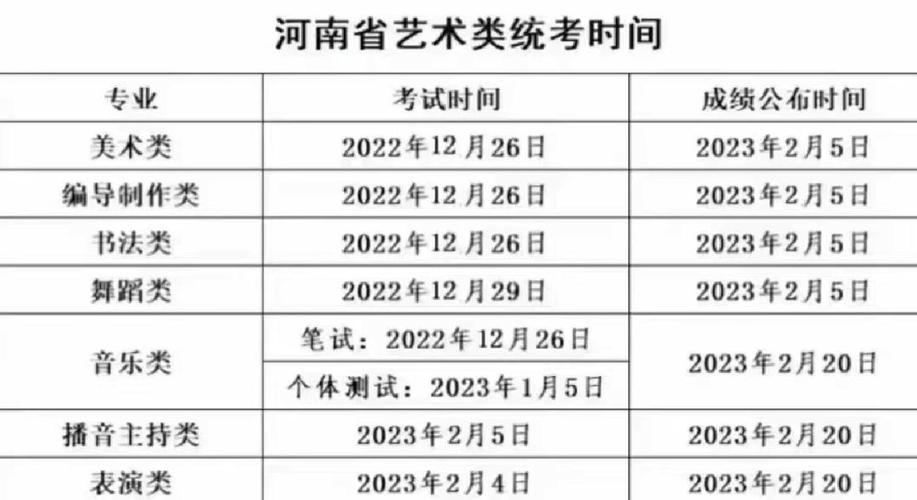 2023年艺术生开始录取时间？（艺术教育全年招生）