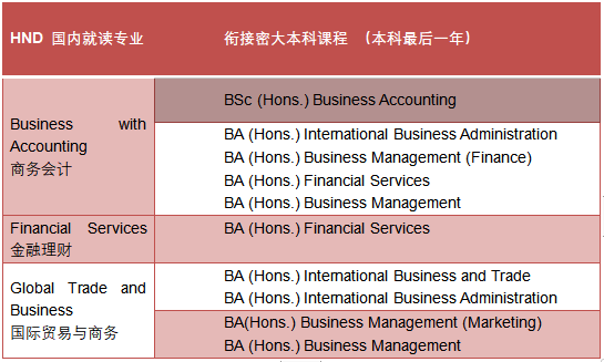 sqa招生是什么？（教育机构招生课）