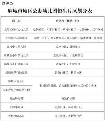 麻城农村户口如何在城区读小学？（麻城教育 小学 招生）
