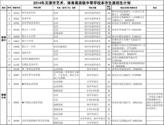 天津游泳特长生升学最佳路线？（天津教育招生升学）