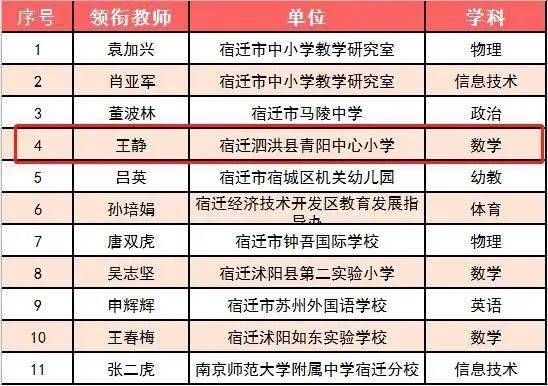 泗洪一共有多少所小学？（泗洪小学教育招生）