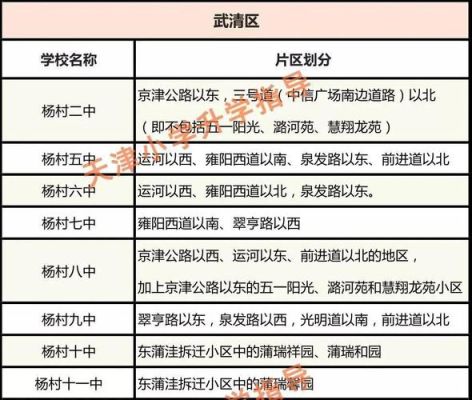 塘沽初中是划片还是摇号？（塘沽教育机构招生）