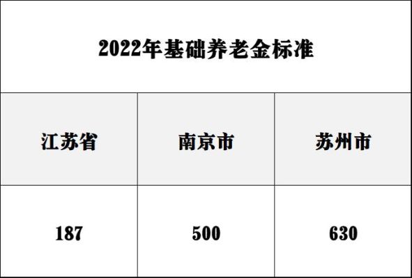 江苏省过渡性养老金系数是1.3%是真的吗？（南通中人教育招生）