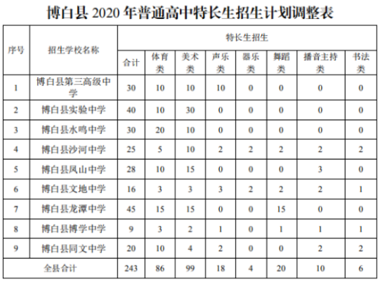广西博白中考350到400分的学校？（博白教育在线招生）