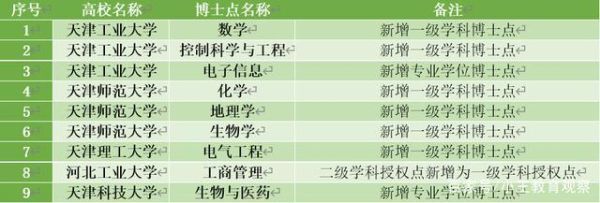 中科大化学博士申请条件是什么？（化学教育博士招生）