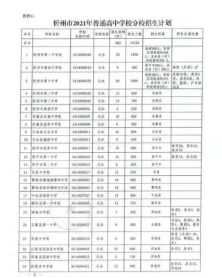 2021年来宾市参加中考人数有多少人？（忻城教育园区招生）