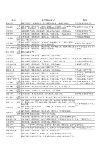 学区划片是教育局哪个科负责？（招生属于教育咨询）