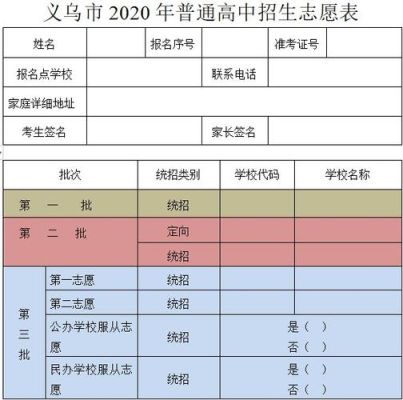 义乌中考平行志愿录取规则？（义乌教育招生服务）