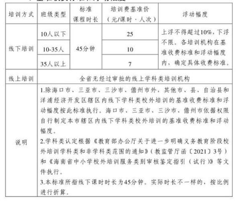 海口教育培训机构注册条件？（海南教育机构招生）