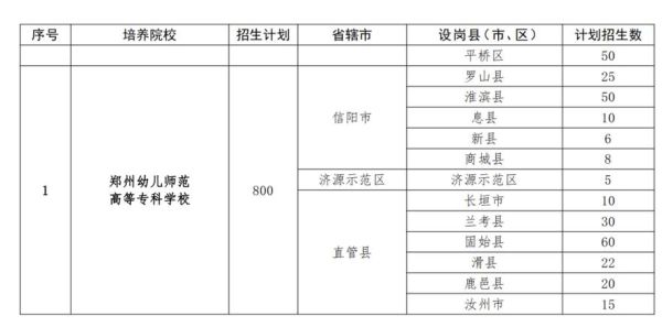 2023安徽公费师范生报考条件？（潜山市教育招生）