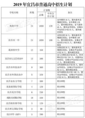 宜昌一中复读招生简章？（宜昌教育招生方法）