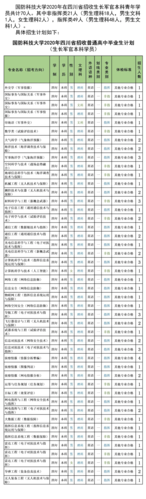 国防科技大学为什么只在七省招生？（国防教育招生）