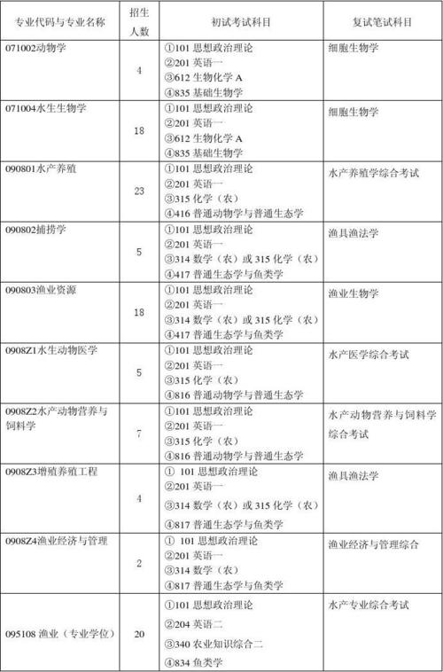 如何查询考研目标院校的代码？（教育硕士招生代码）