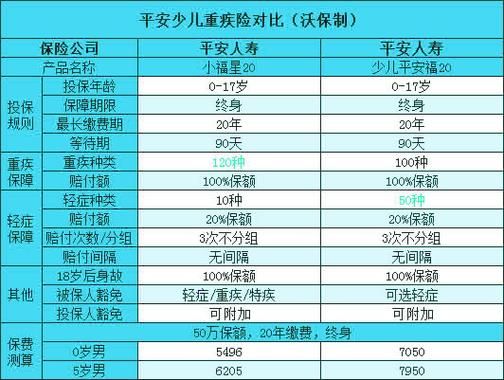 平安保险只卖一份少儿平安福提成多少？（少儿教育招生提成）