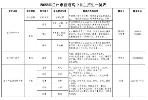兰州高中自主招生方案？（特色教育招生方案）