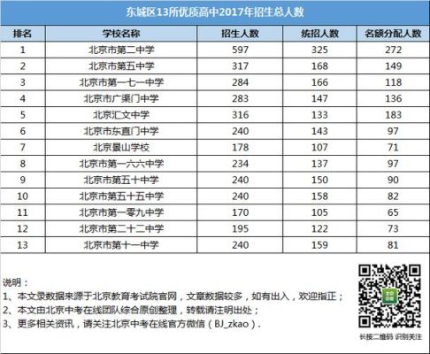 东城区中学2023摇号怎么查询？（东城教育办招生）