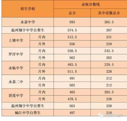 瑞安市第三中学的录取分数线是多少？（瑞安教育招生通知）