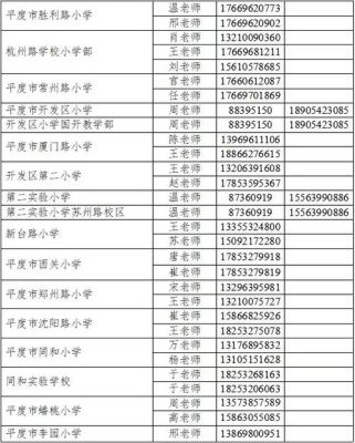 平度小学录取怎样查询？（平度教育招生部门）