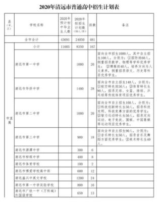 外省在清远读高中需要哪些条件？（清远教育招生电话）