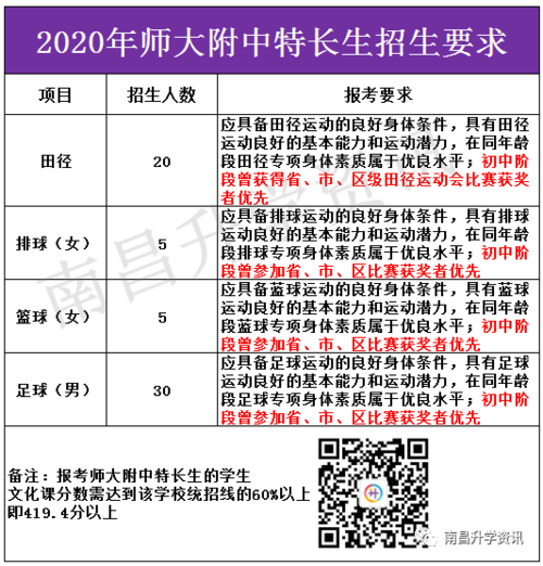 济宁附高特长生招生简章2021？（2017体育教育招生）