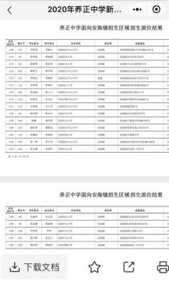晋江养正中学摇号条件？（新店教育机构招生）