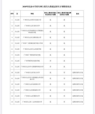 增城公立小学摇号没有中怎么办？（广州增城教育招生）